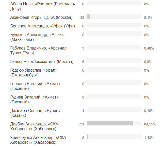 довбня голосование.PNG