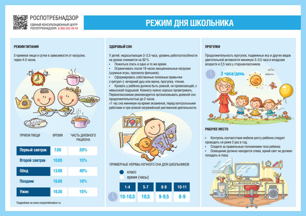 Роспотребнадзор напомнил, как важно соблюдать режим дня школьников 