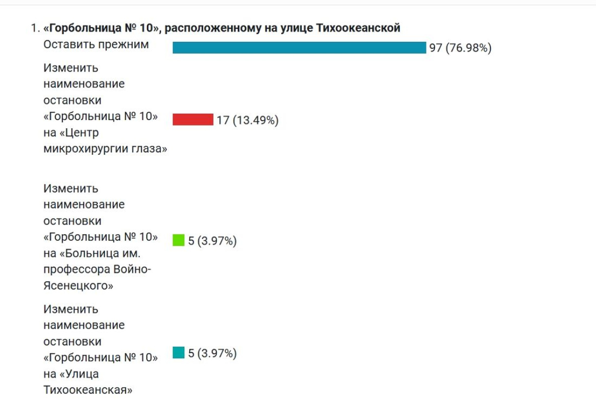 Мир хабаровск программа на сегодня